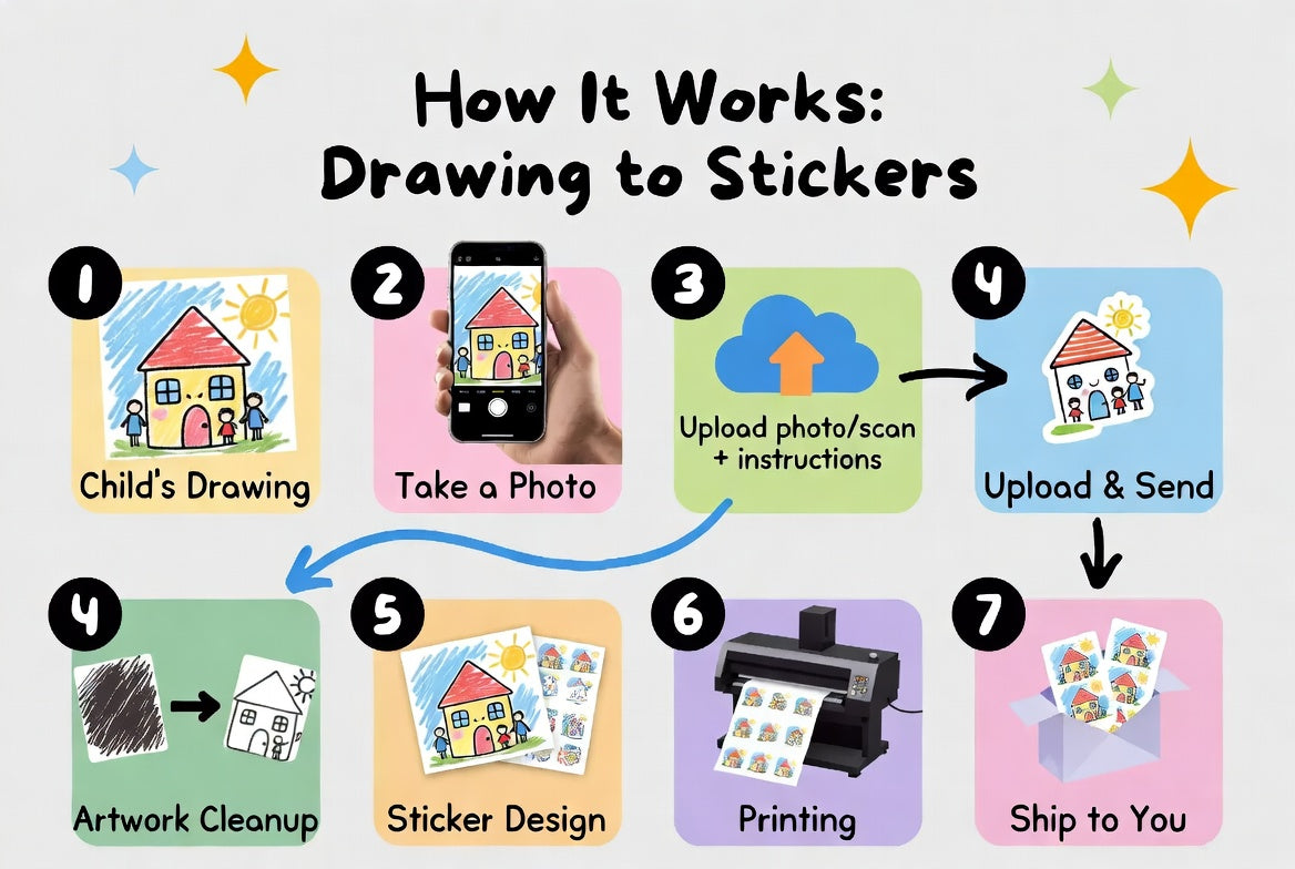 Kids Drawing Into Stickers